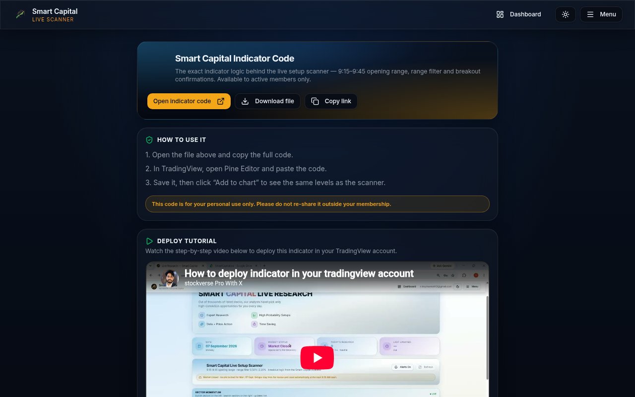 Indicator + video tutorials