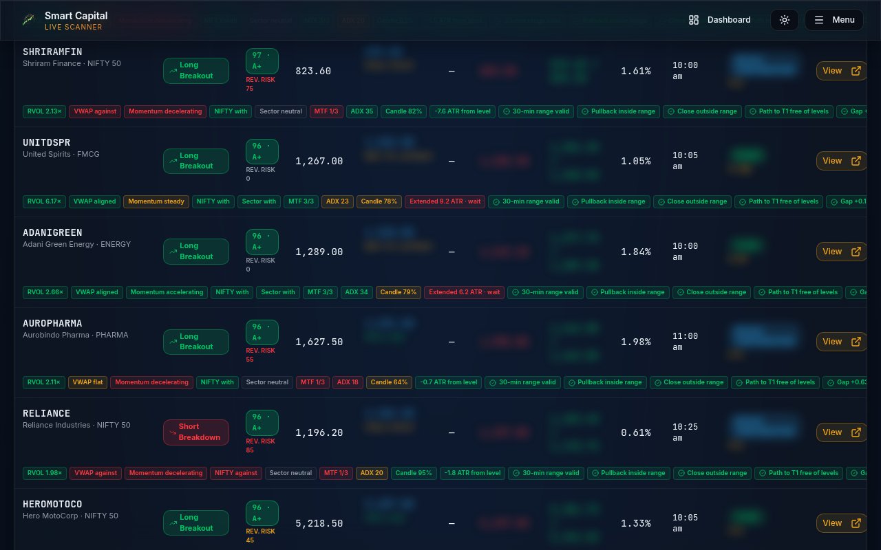 Har stock ka poora context